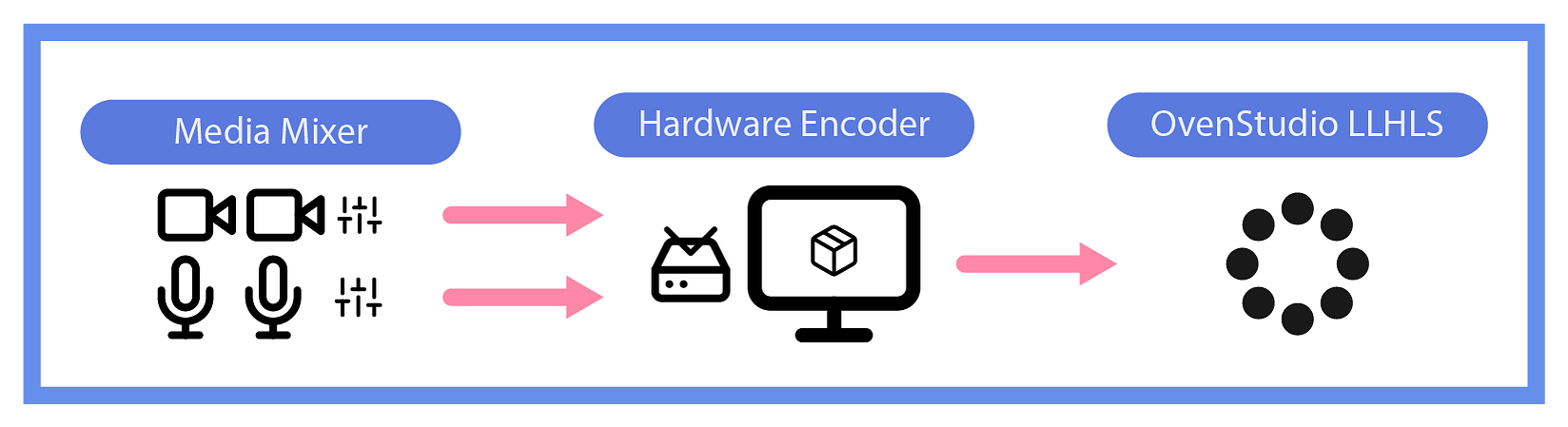 With Hardware Encoder